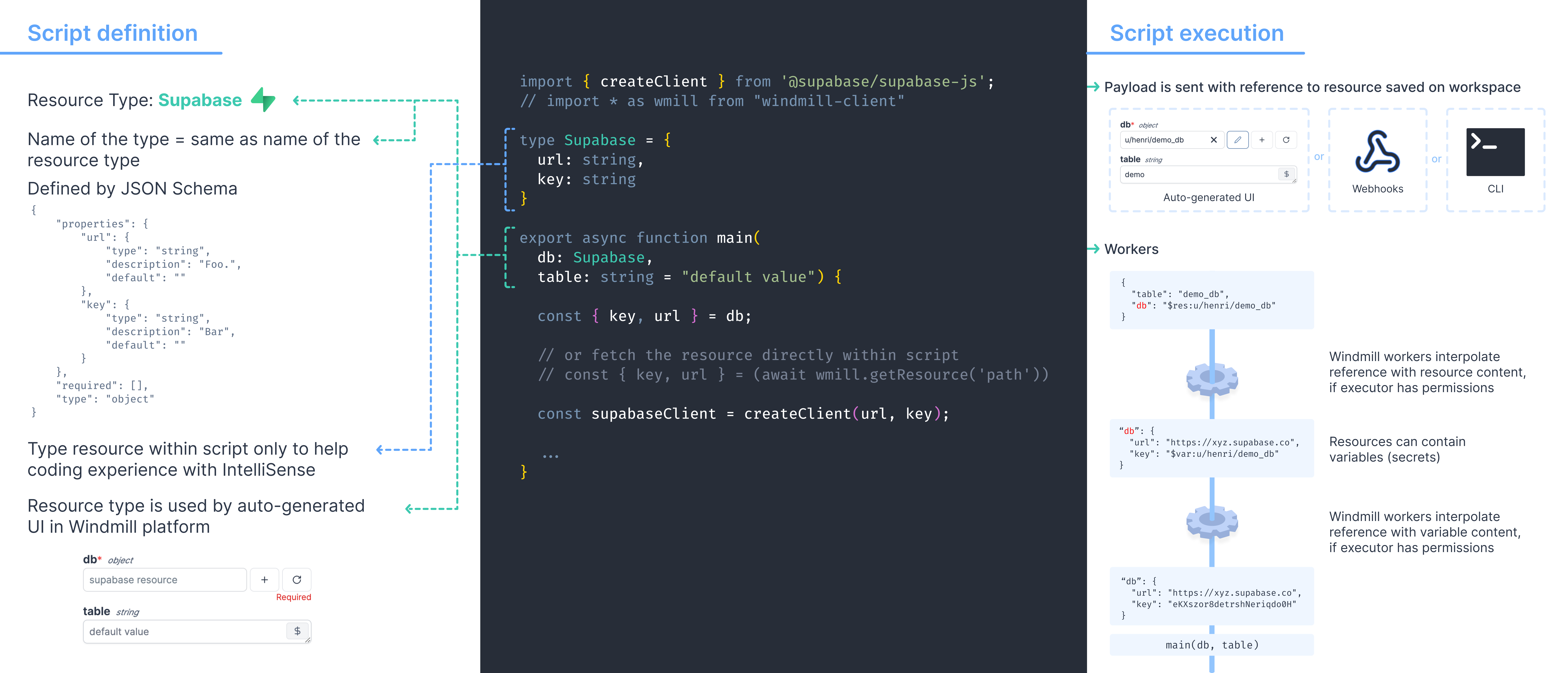 Recap Resources and Types Recap Resources and Types